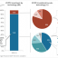 Exhibit 5 – Suggestions on how to design an effective chart