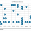 Exhibit 6 – An example of how visual representations can also be used to highlight qualitative information