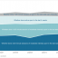 Exhibit 1 - Results of the UK Taking Part survey (2005-2011)