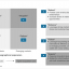 Exhibit 3 – Example of a market strategy that balances domestic and emerging markets, as well as existing and new clients